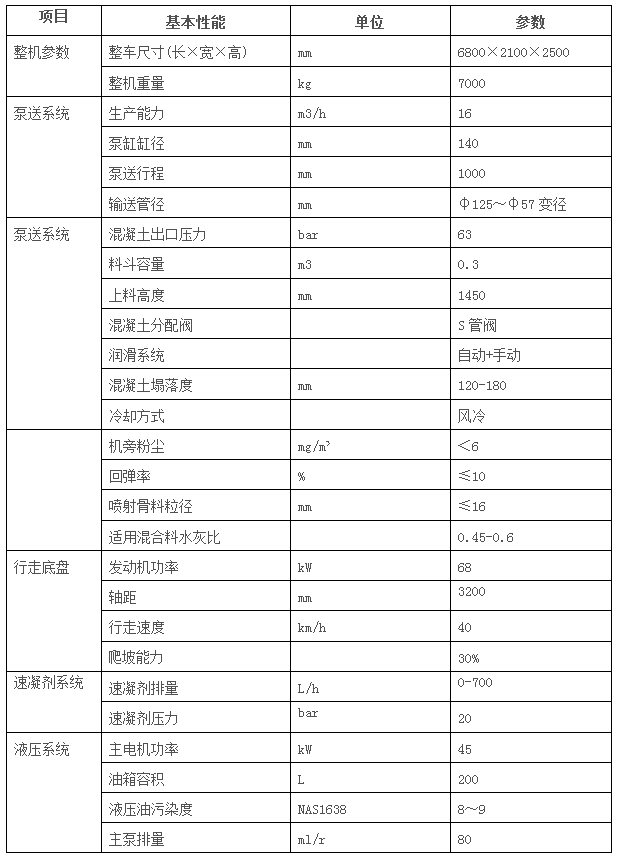16C車載混凝土濕噴臺車-3