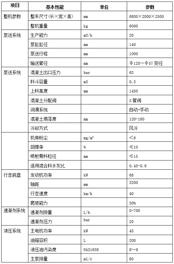 20A車載混凝土濕噴臺車-3